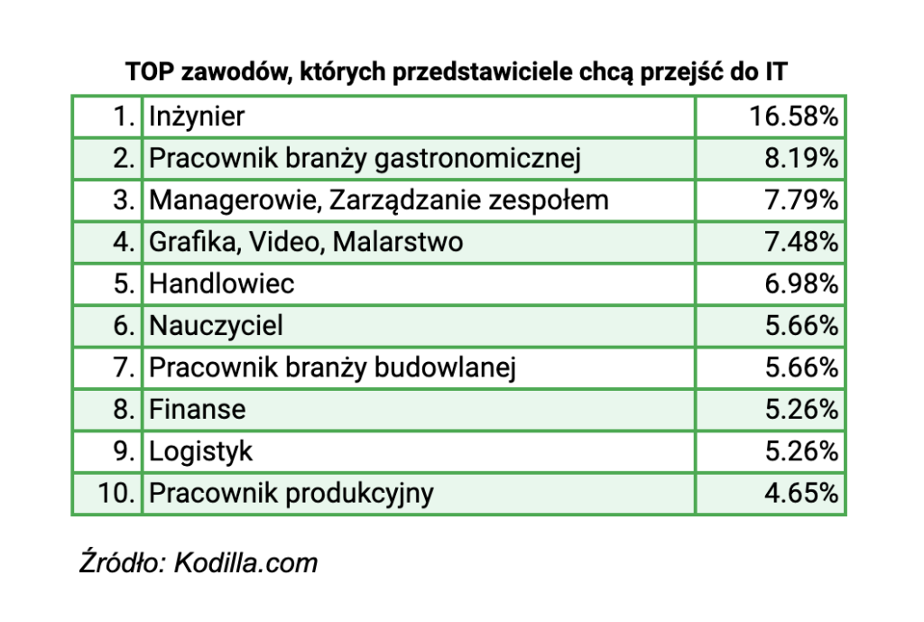 zawody